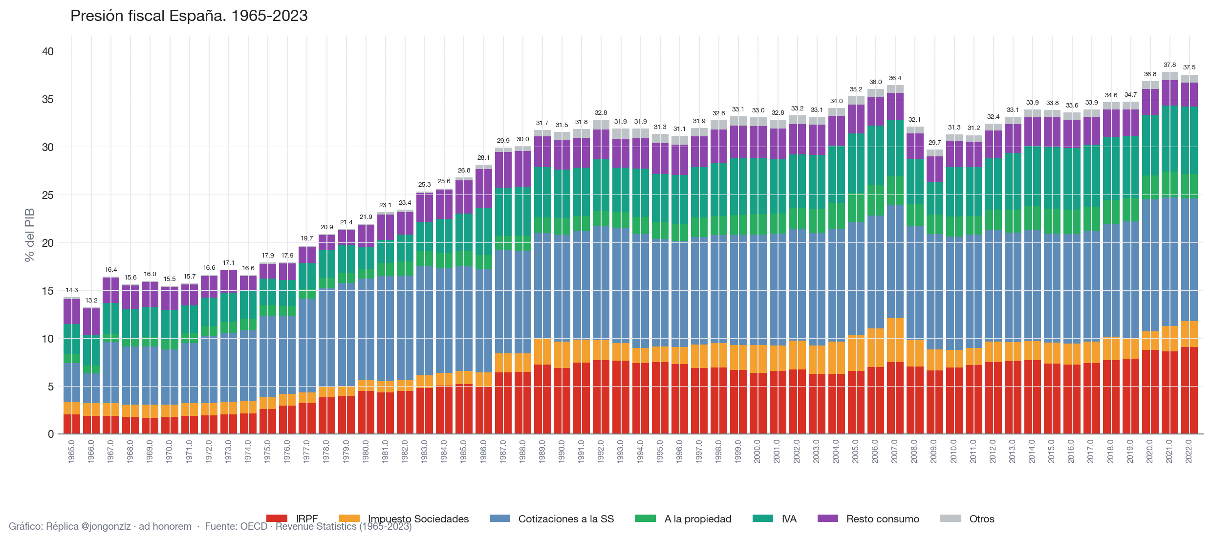 Variación población residente por CCAA últimos 3 años (light)