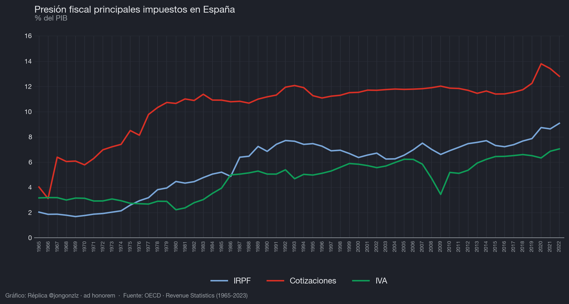 Variación población residente por CCAA últimos 3 años (dark)