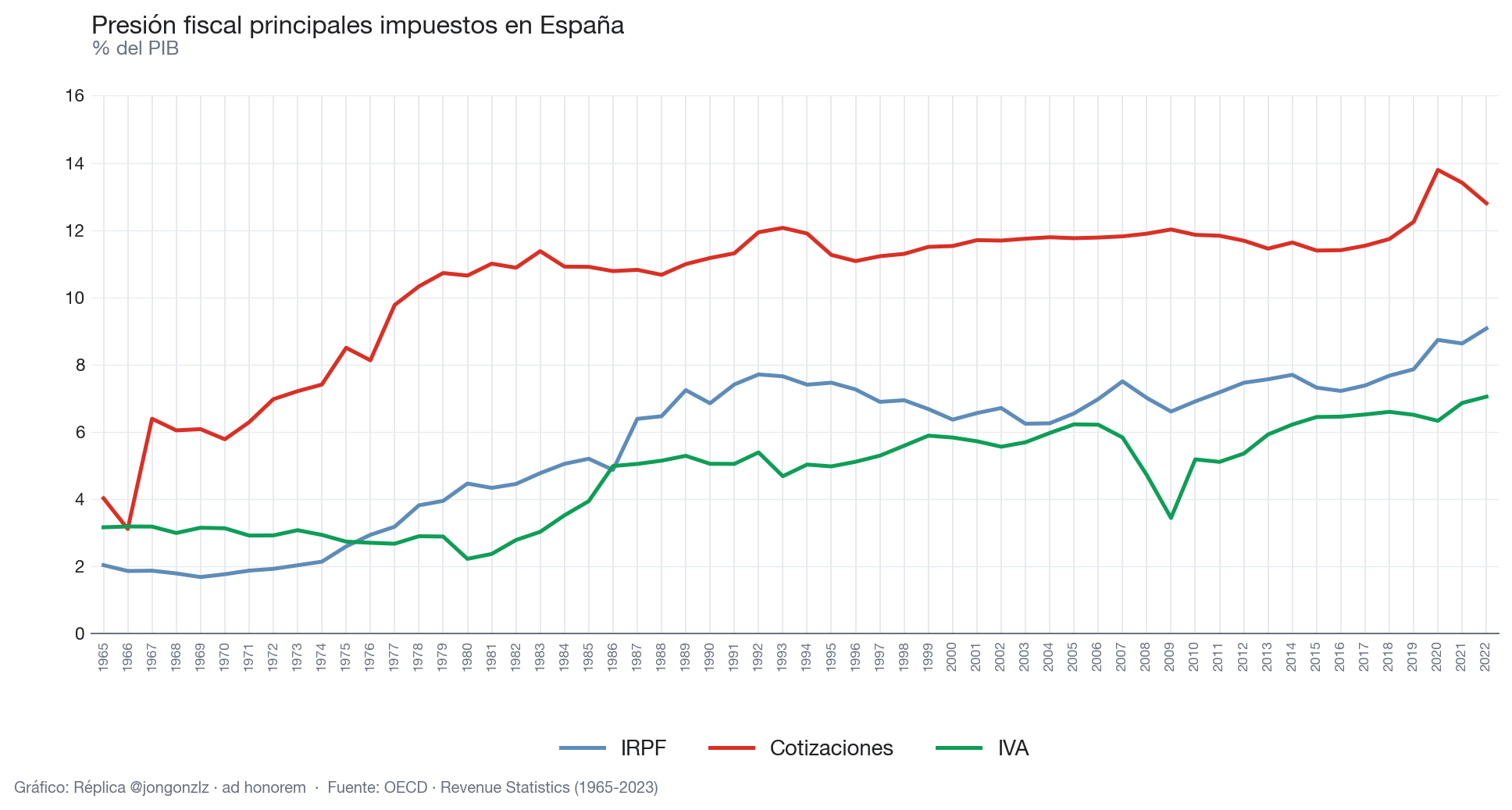 Variación población residente por CCAA últimos 3 años (light)