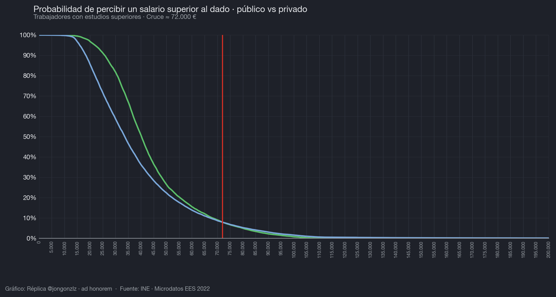 Variación población residente por CCAA últimos 3 años (dark)