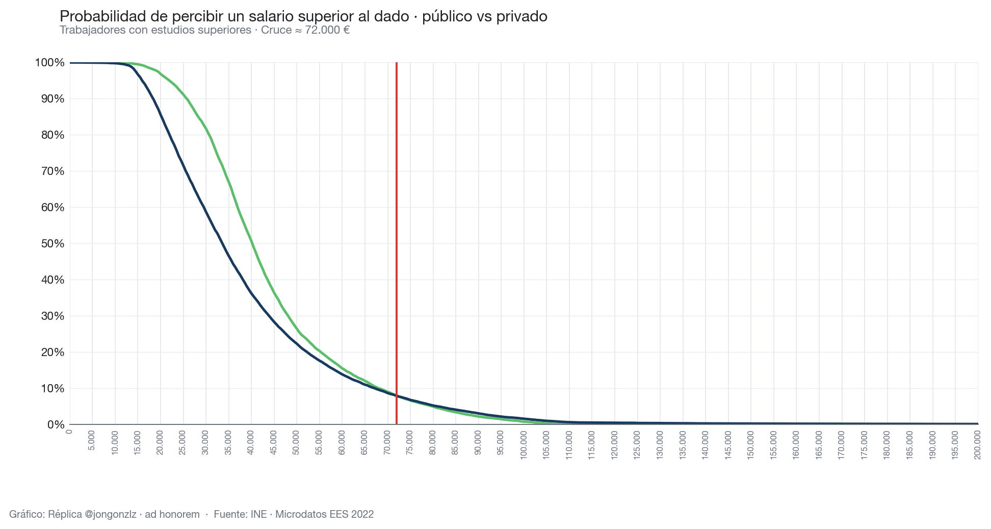 Variación población residente por CCAA últimos 3 años (light)
