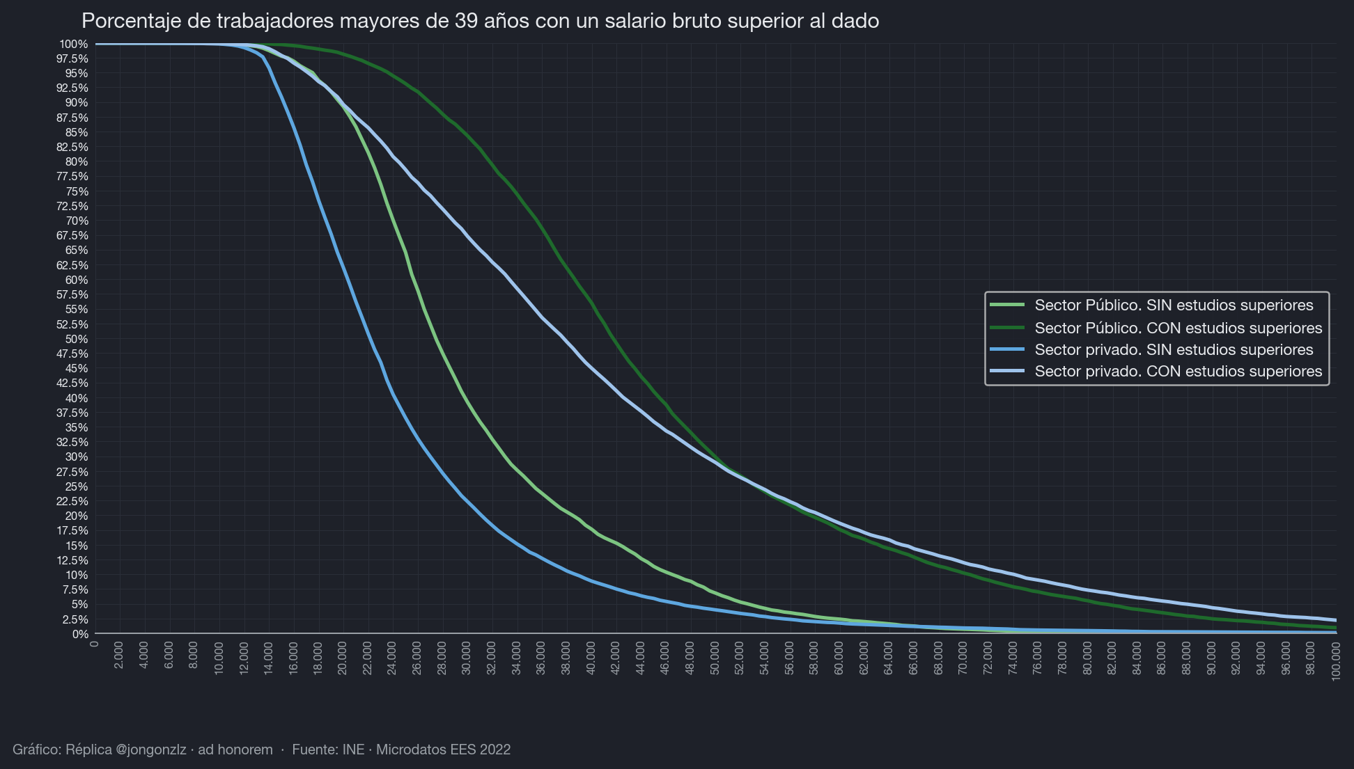 Variación población residente por CCAA últimos 3 años (dark)