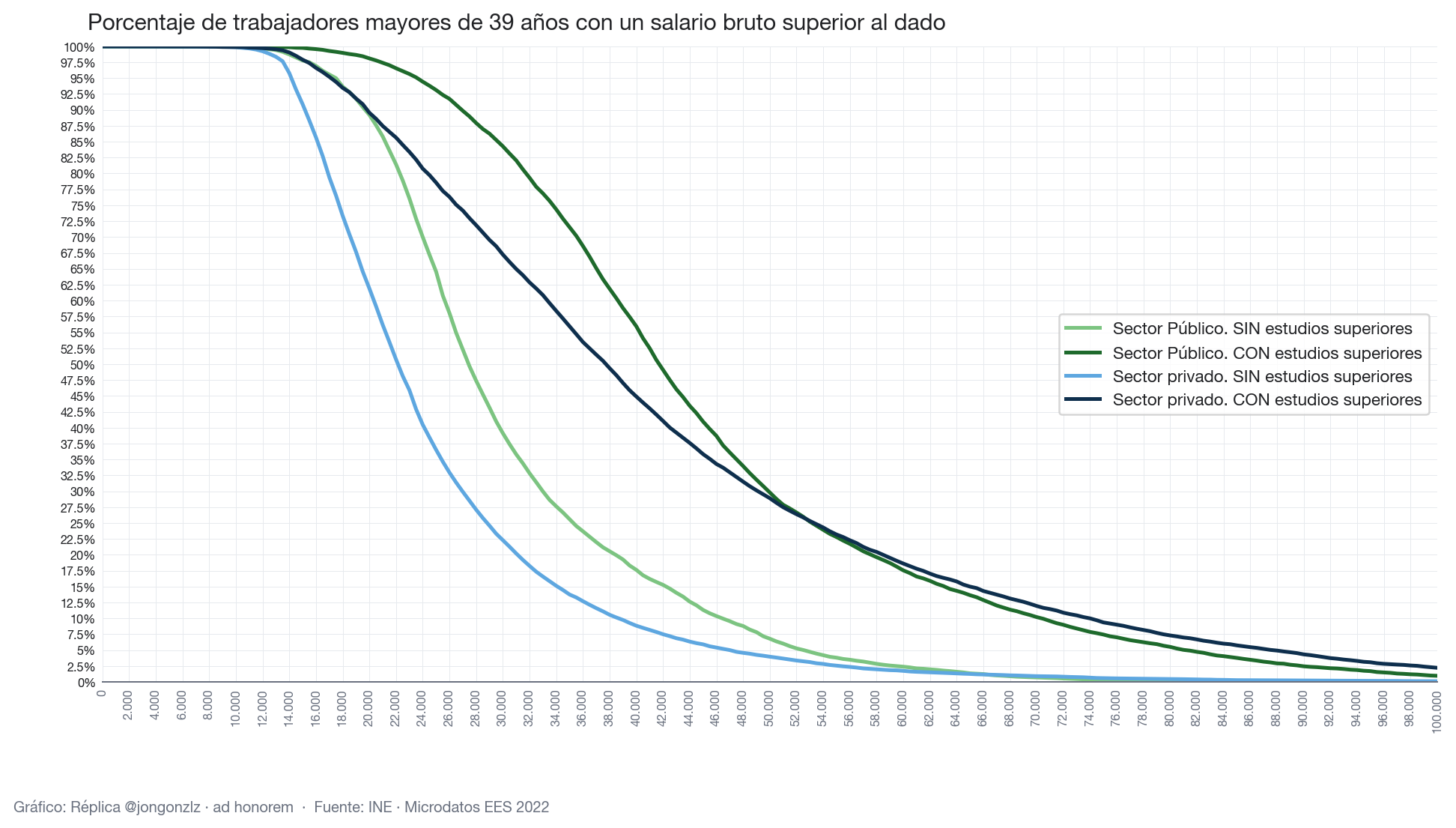 Variación población residente por CCAA últimos 3 años (light)