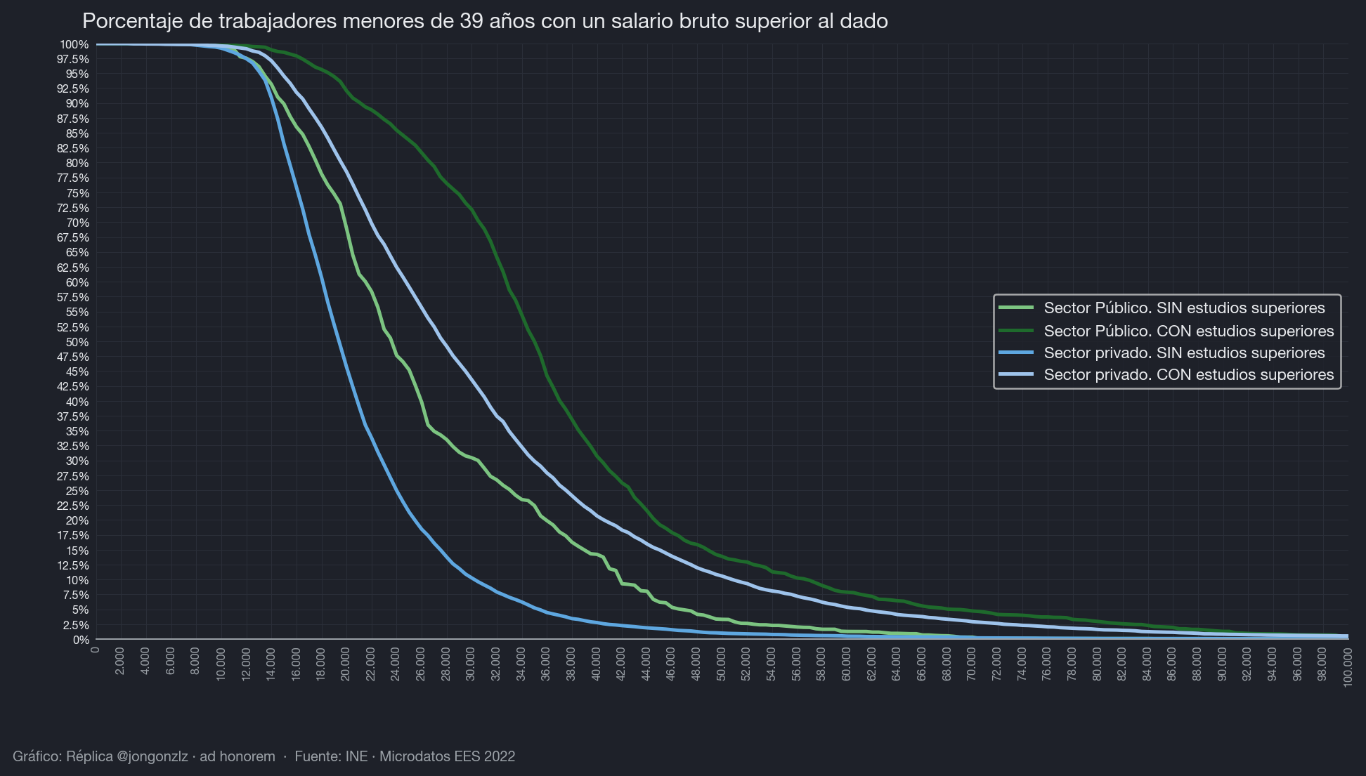 Variación población residente por CCAA últimos 3 años (dark)