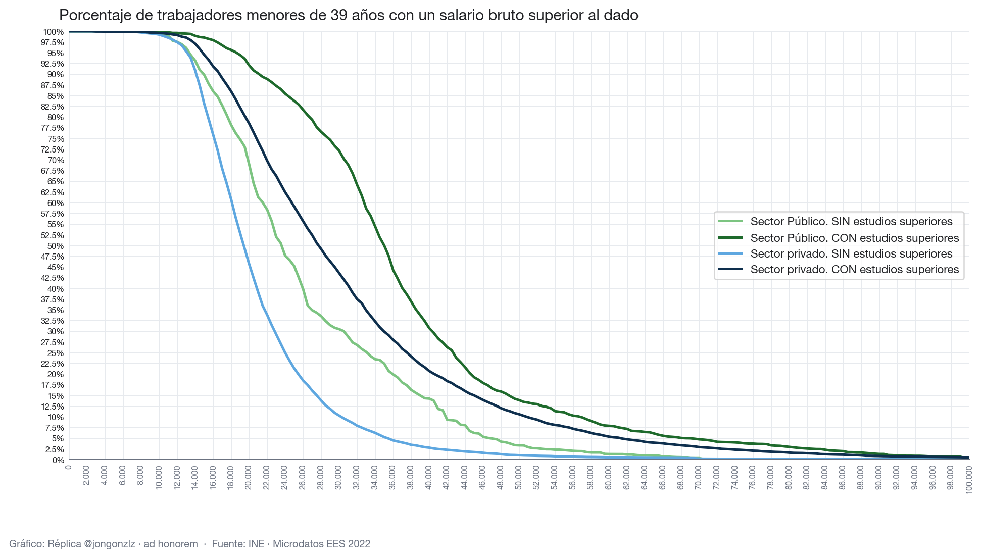 Variación población residente por CCAA últimos 3 años (light)