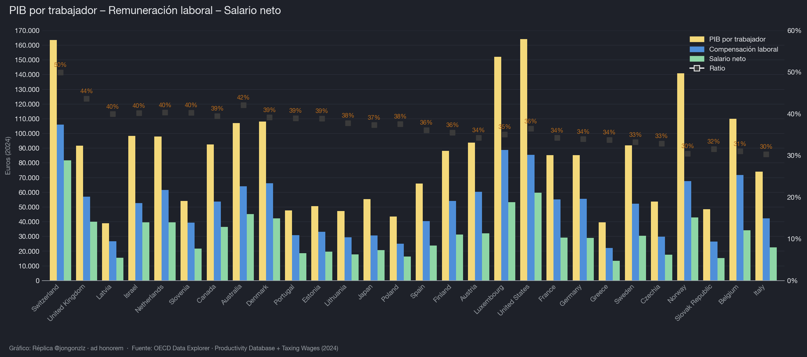 Variación población residente por CCAA últimos 3 años (dark)
