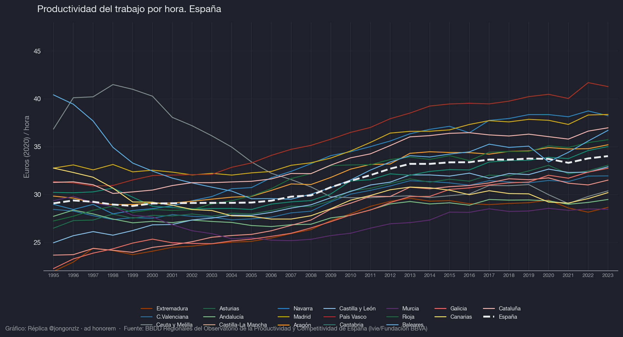 Variación población residente por CCAA últimos 3 años (dark)