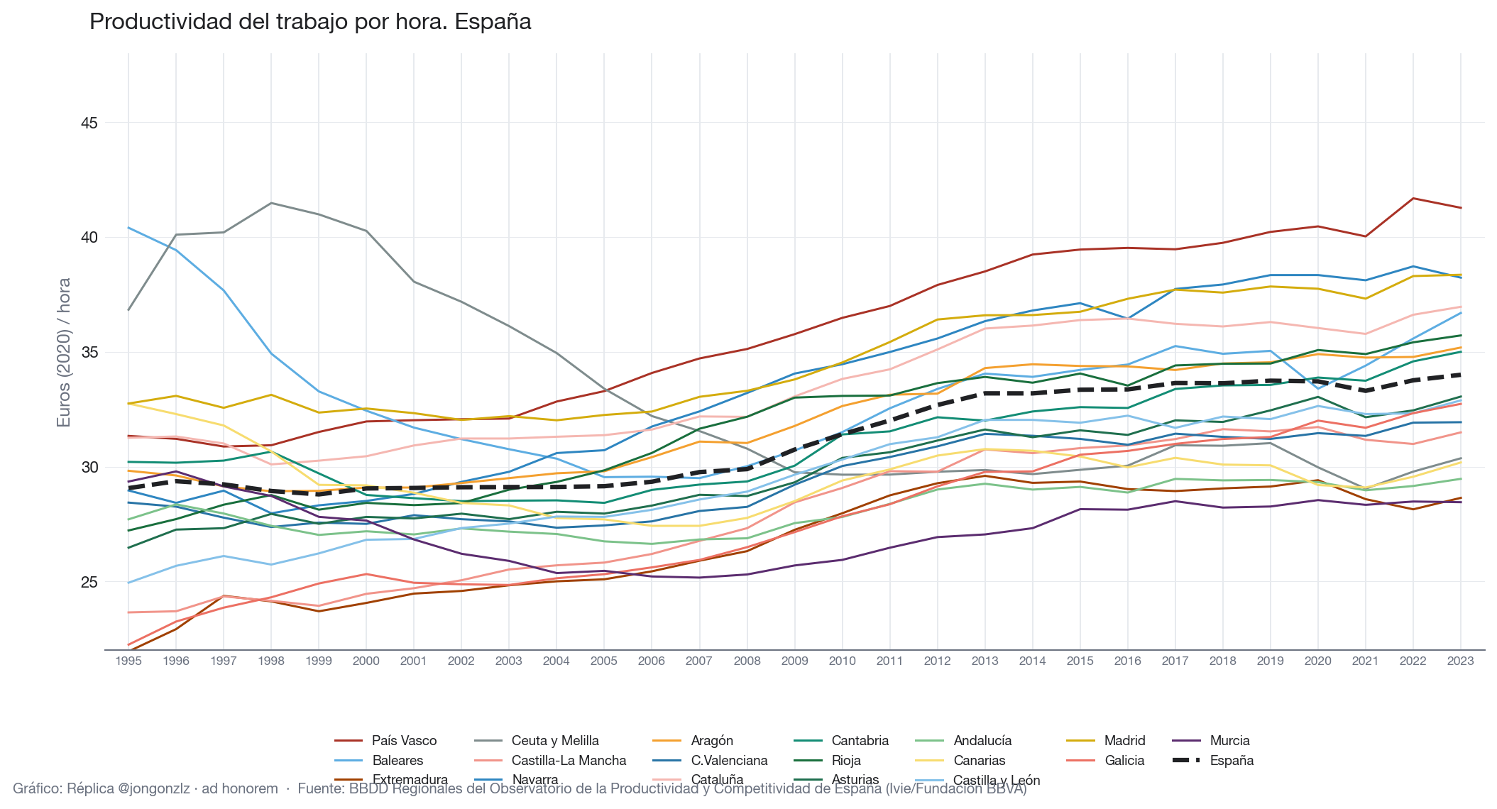 Variación población residente por CCAA últimos 3 años (light)