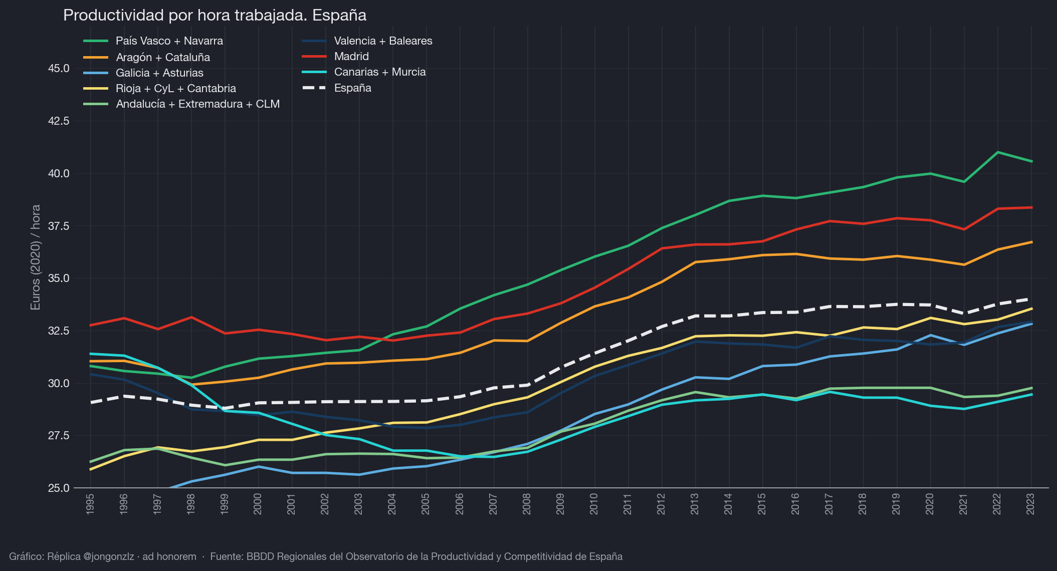 Variación población residente por CCAA últimos 3 años (dark)