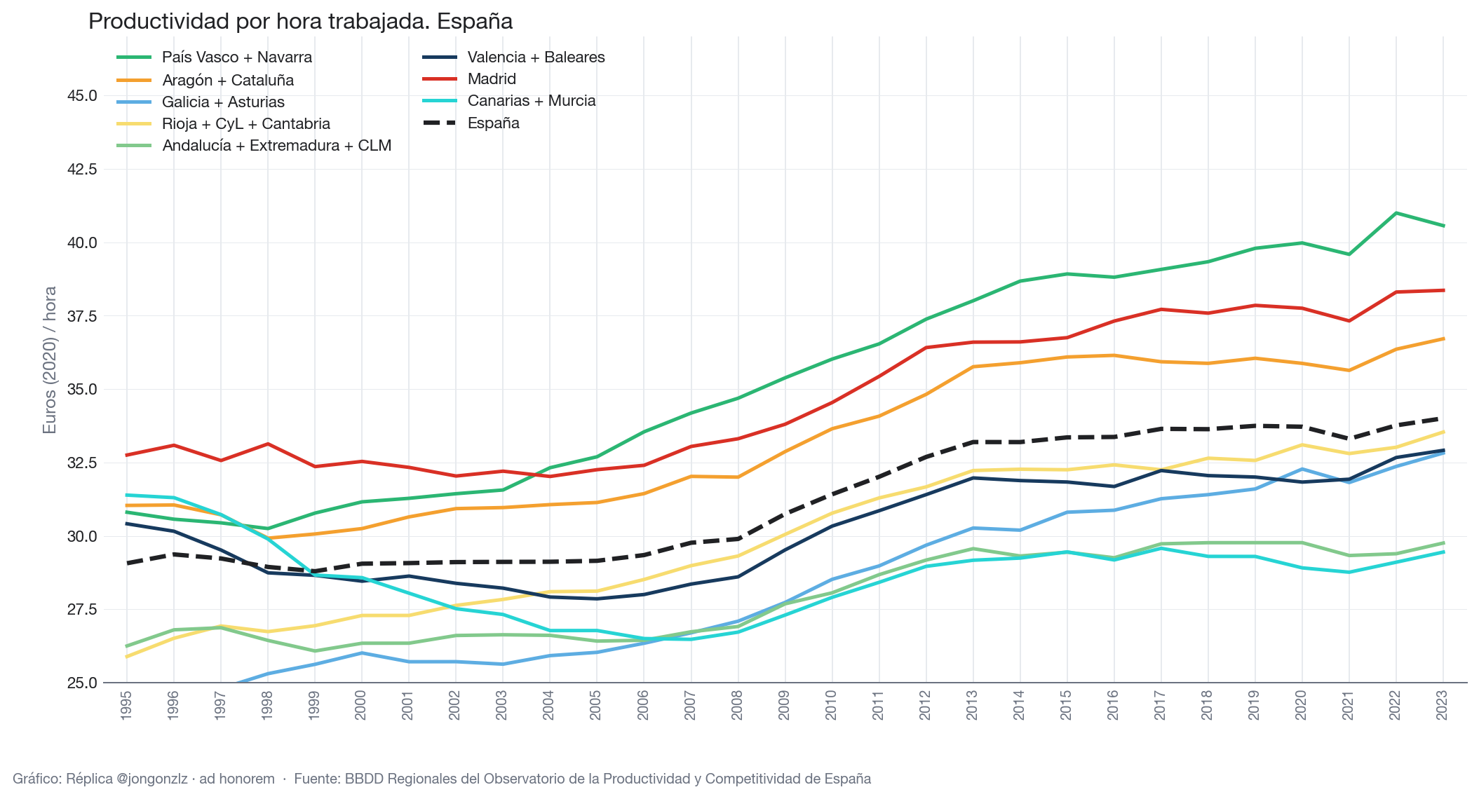 Variación población residente por CCAA últimos 3 años (light)