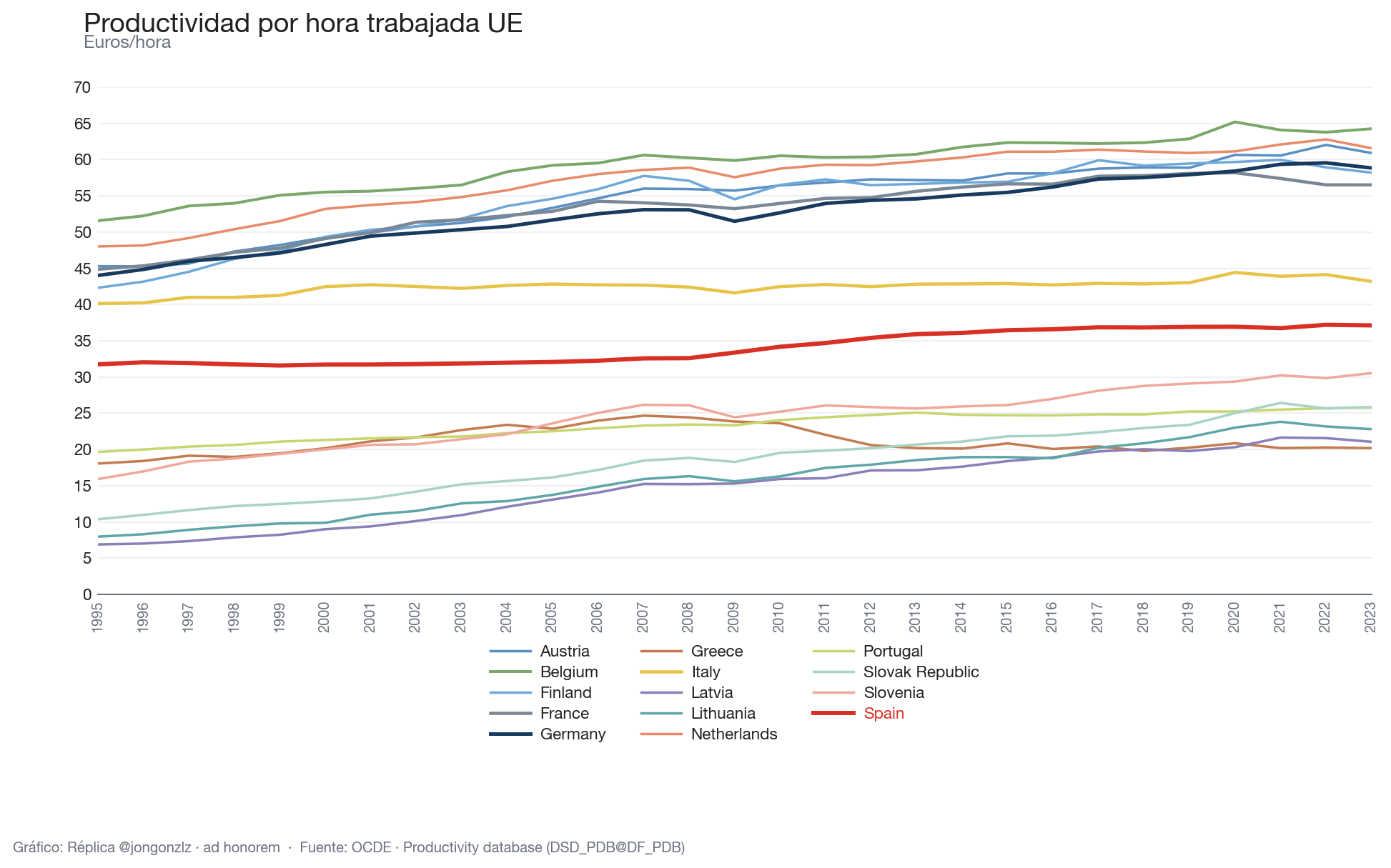 Variación población residente por CCAA últimos 3 años (light)