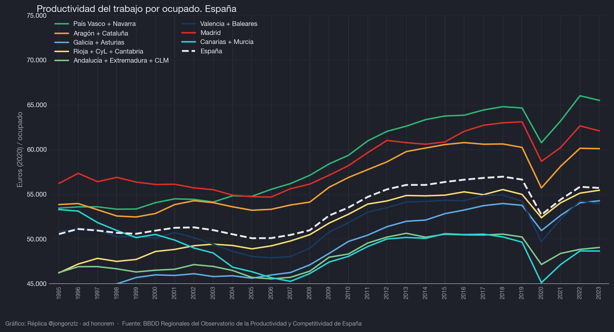 Variación población residente por CCAA últimos 3 años (dark)