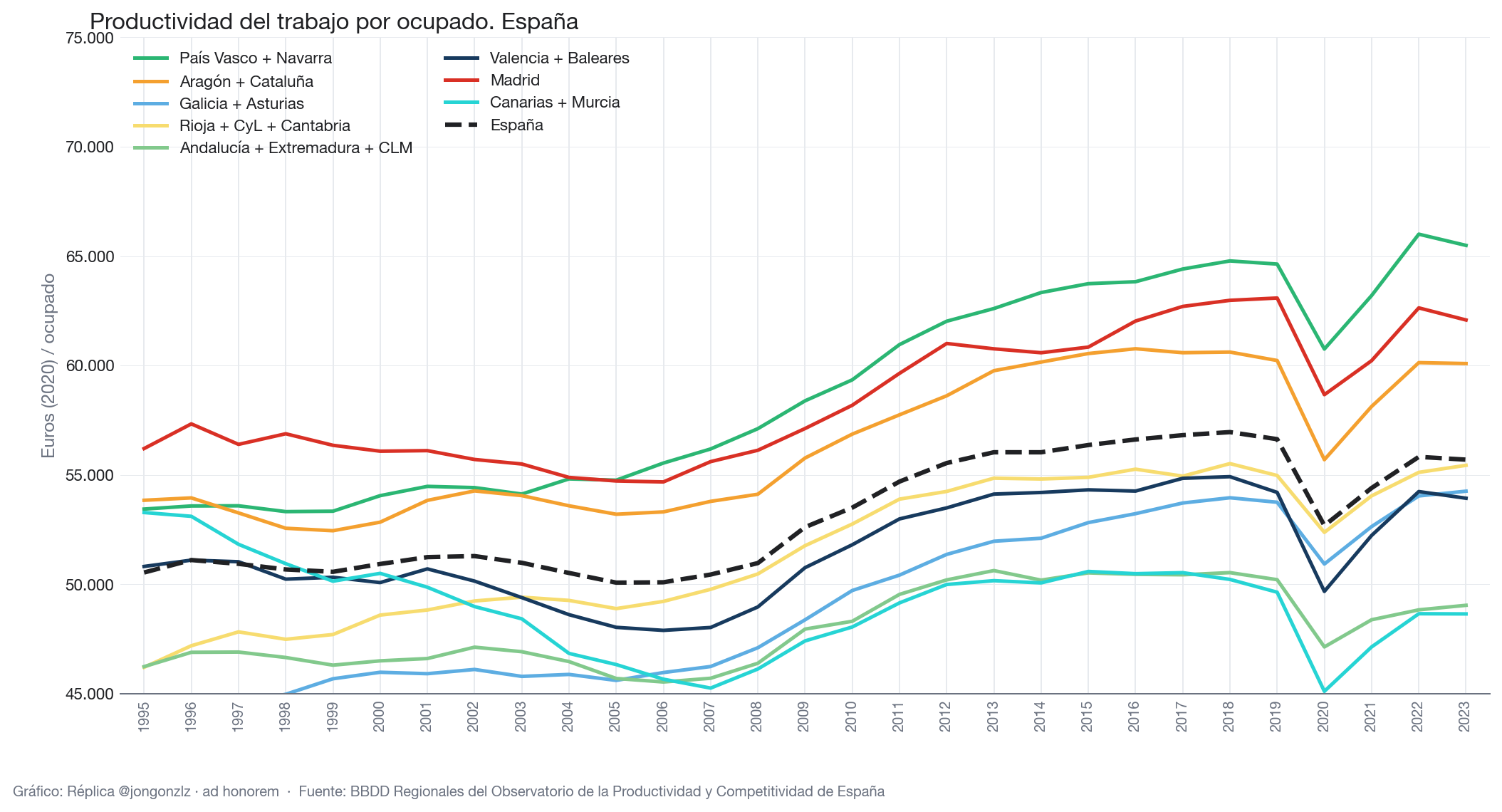 Variación población residente por CCAA últimos 3 años (light)
