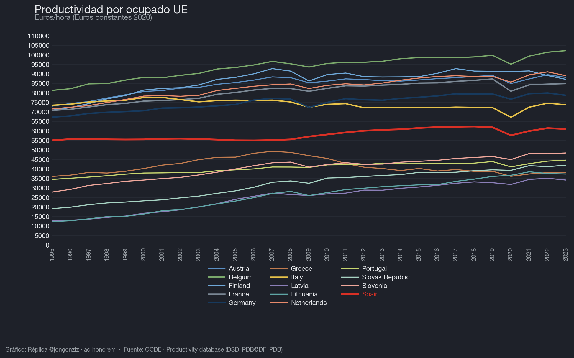 Variación población residente por CCAA últimos 3 años (dark)