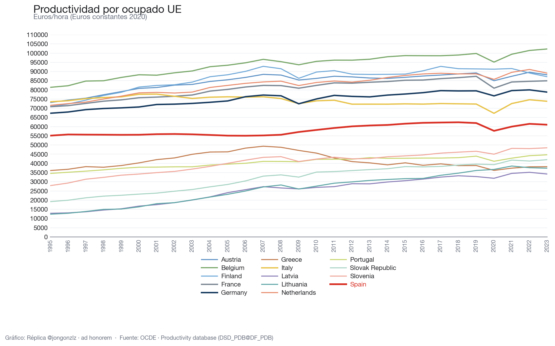 Variación población residente por CCAA últimos 3 años (light)