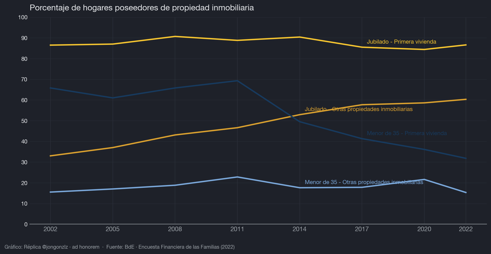 Variación población residente por CCAA últimos 3 años (dark)