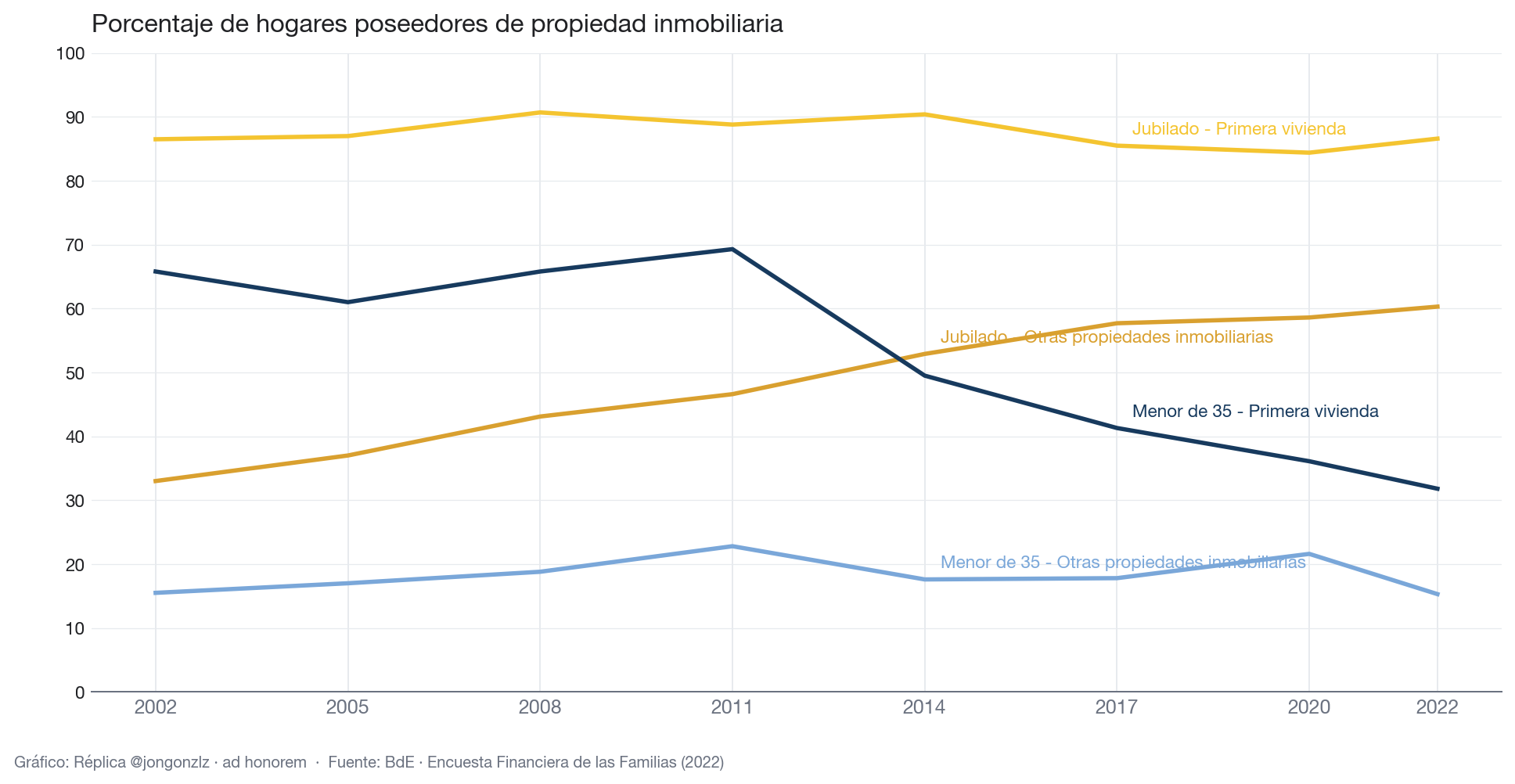 Variación población residente por CCAA últimos 3 años (light)