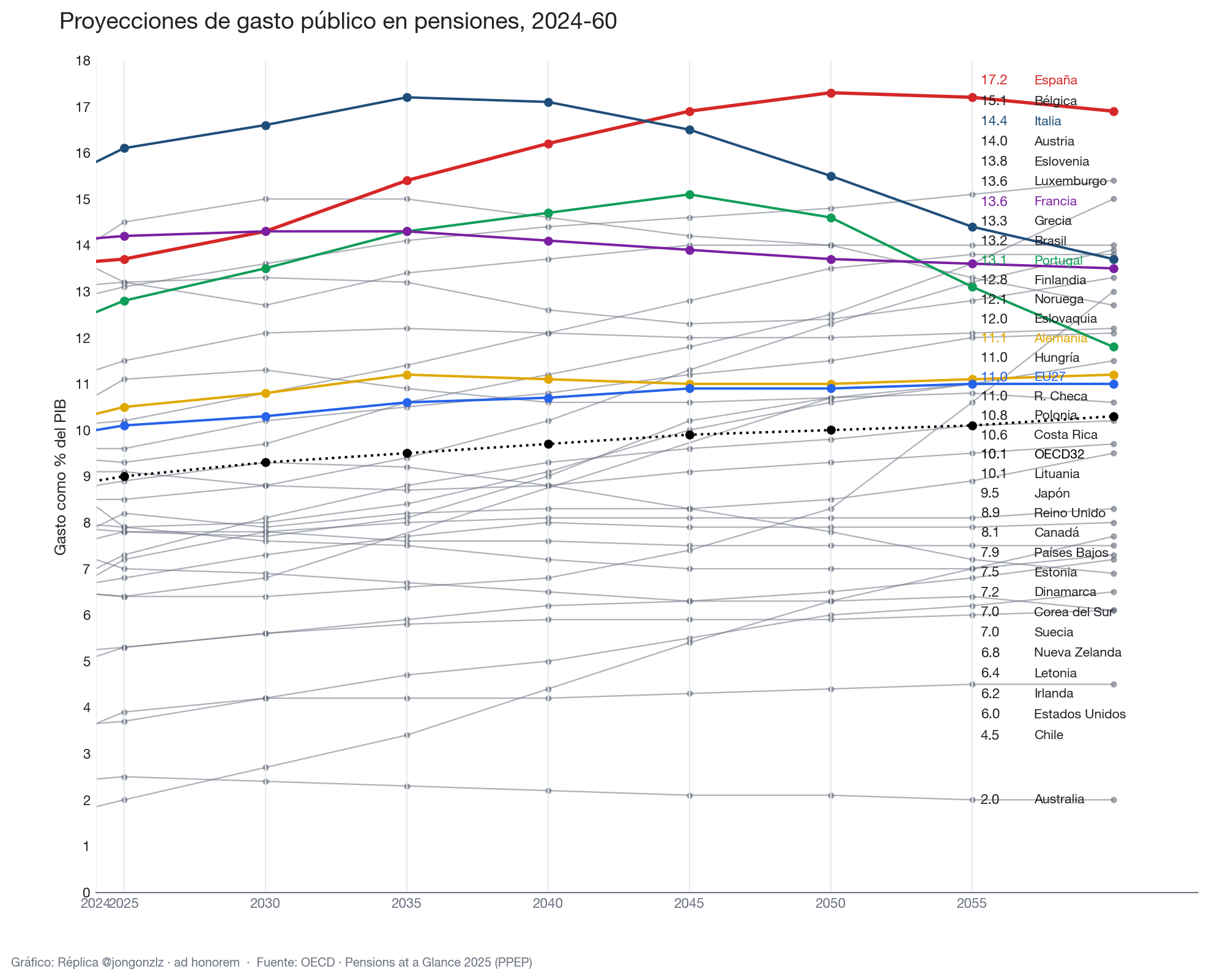 Variación población residente por CCAA últimos 3 años (light)