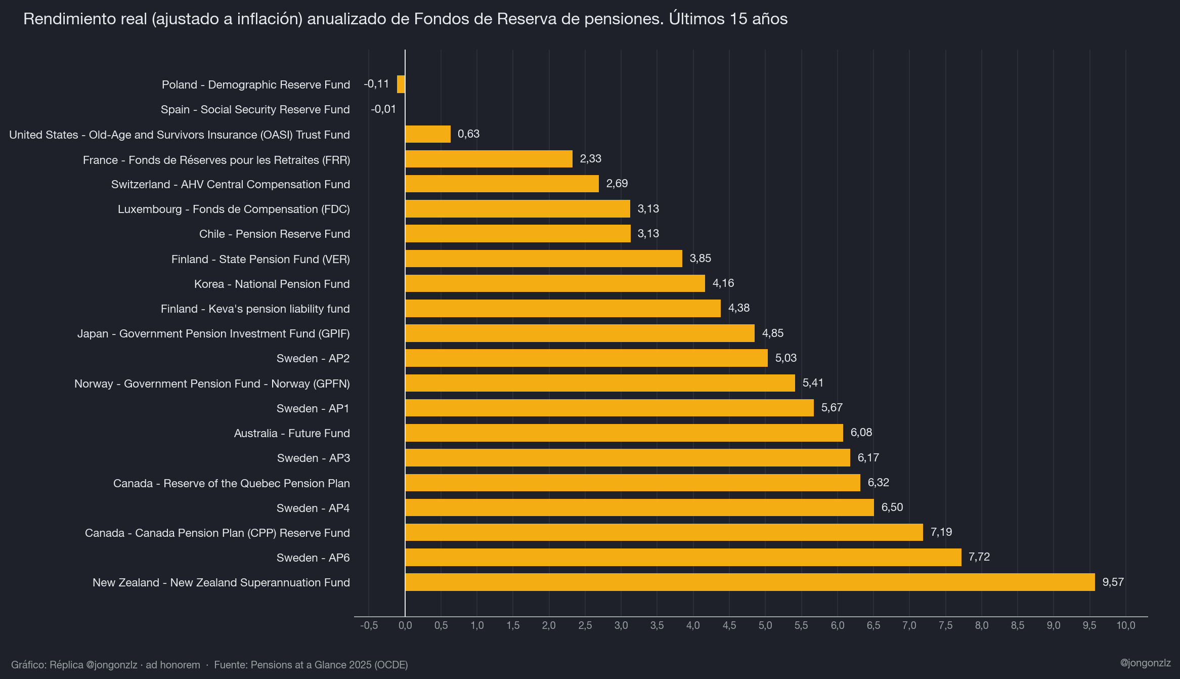 Variación población residente por CCAA últimos 3 años (dark)
