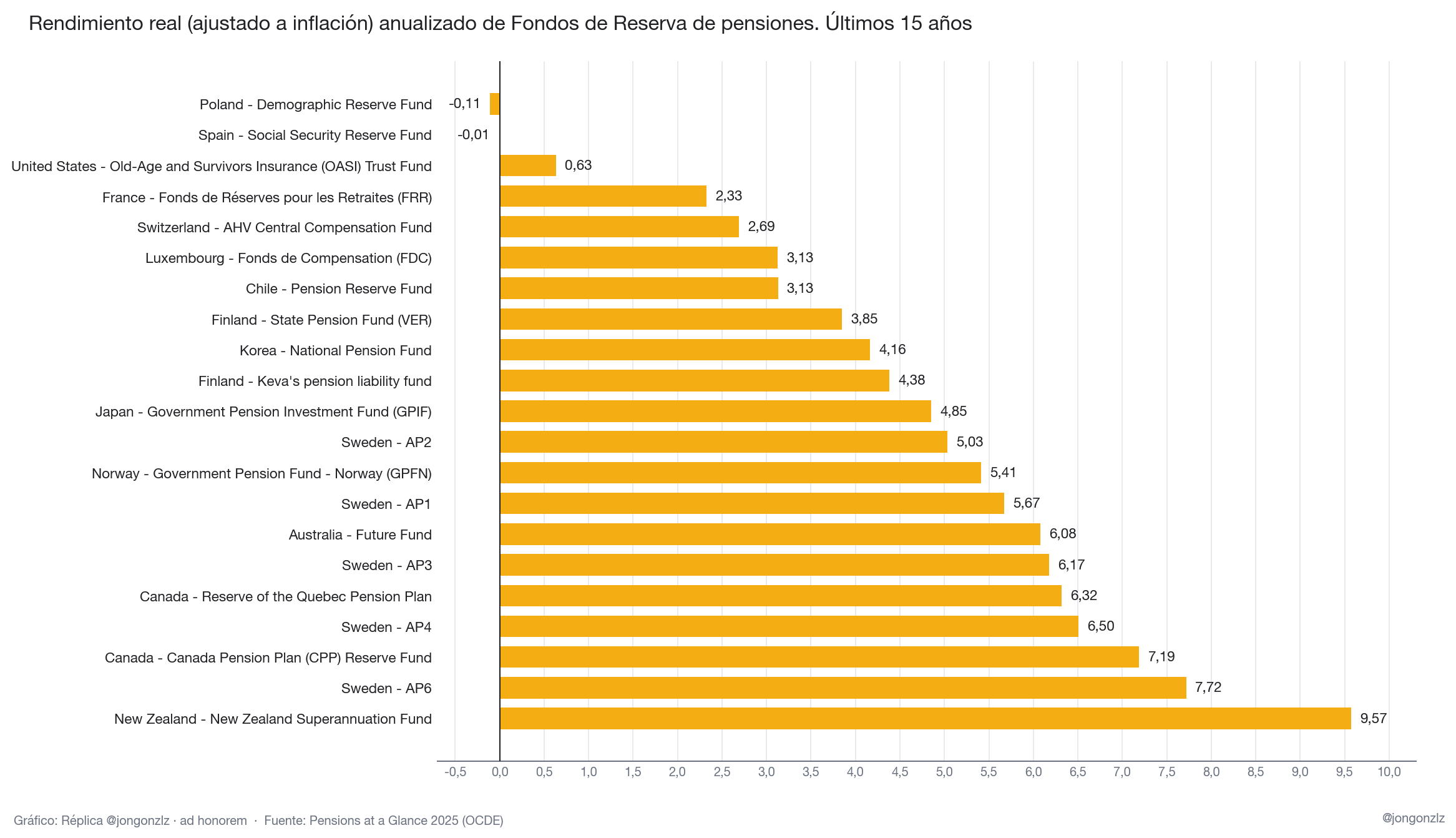 Variación población residente por CCAA últimos 3 años (light)