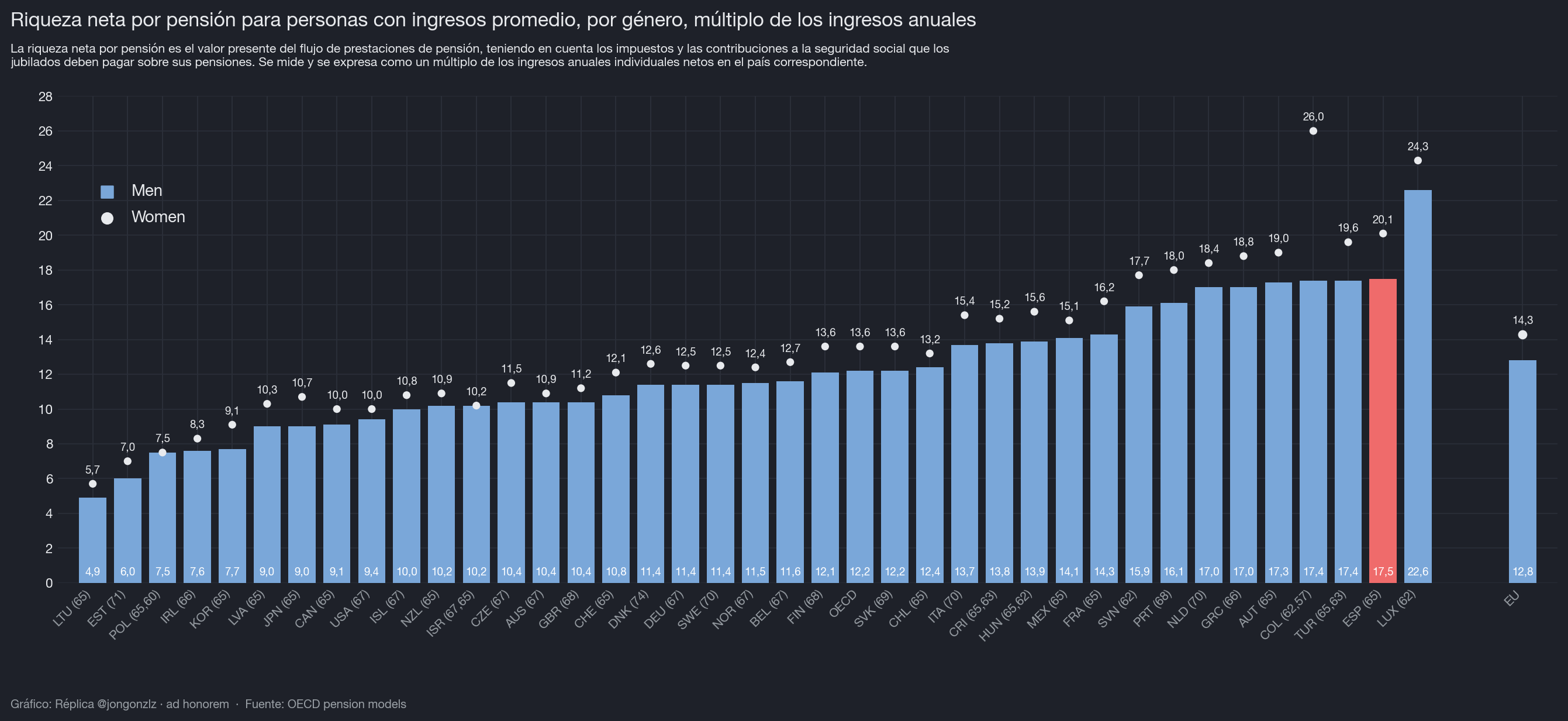 Variación población residente por CCAA últimos 3 años (dark)