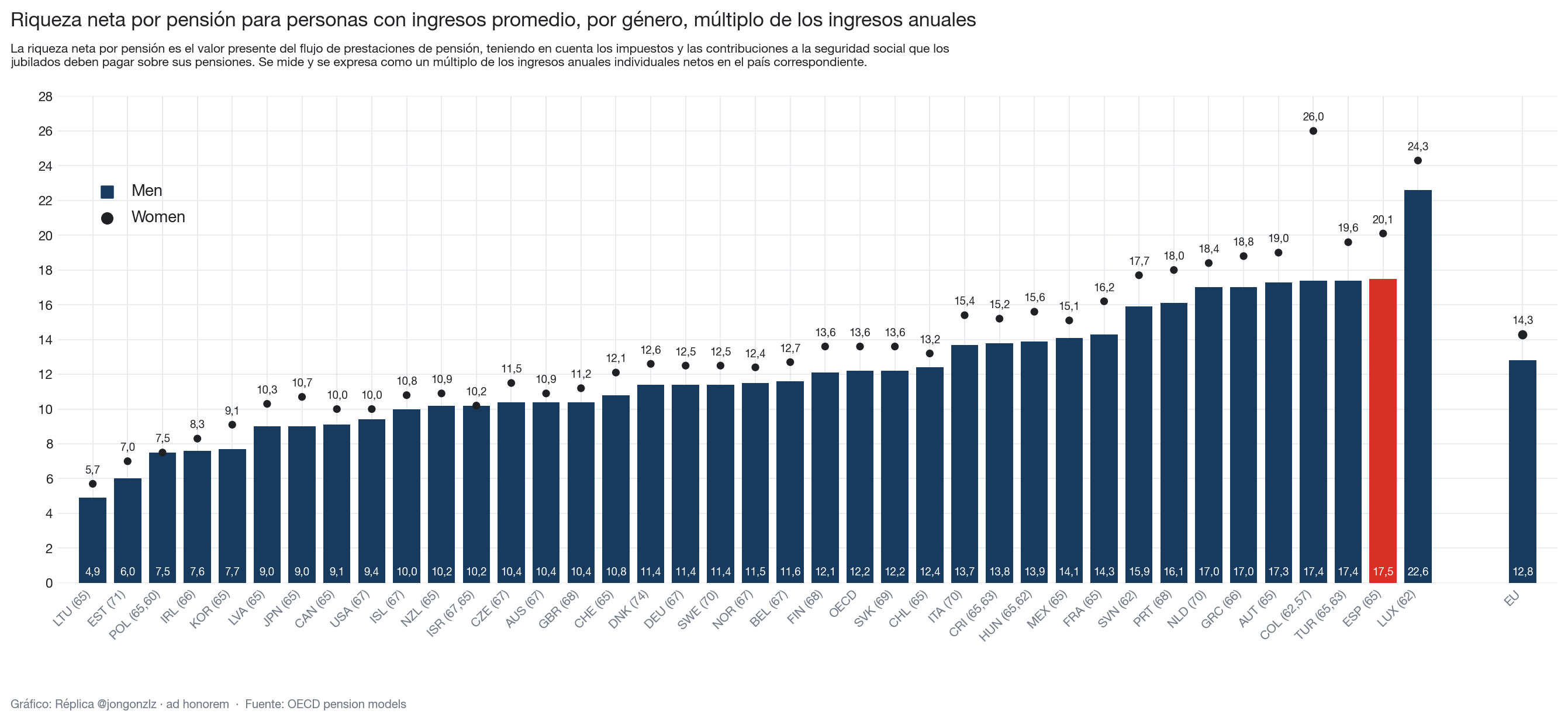 Variación población residente por CCAA últimos 3 años (light)