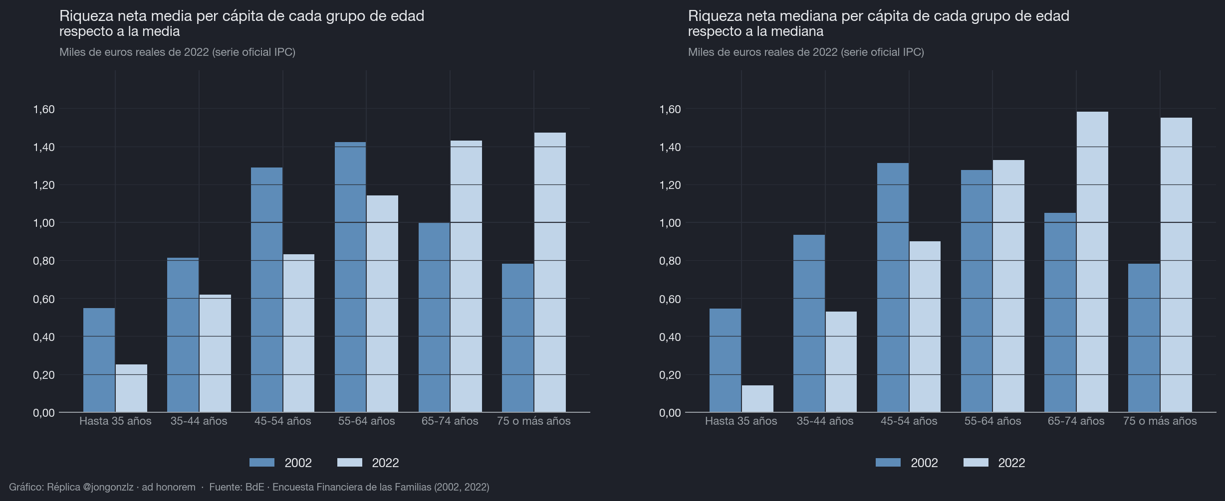 Variación población residente por CCAA últimos 3 años (dark)