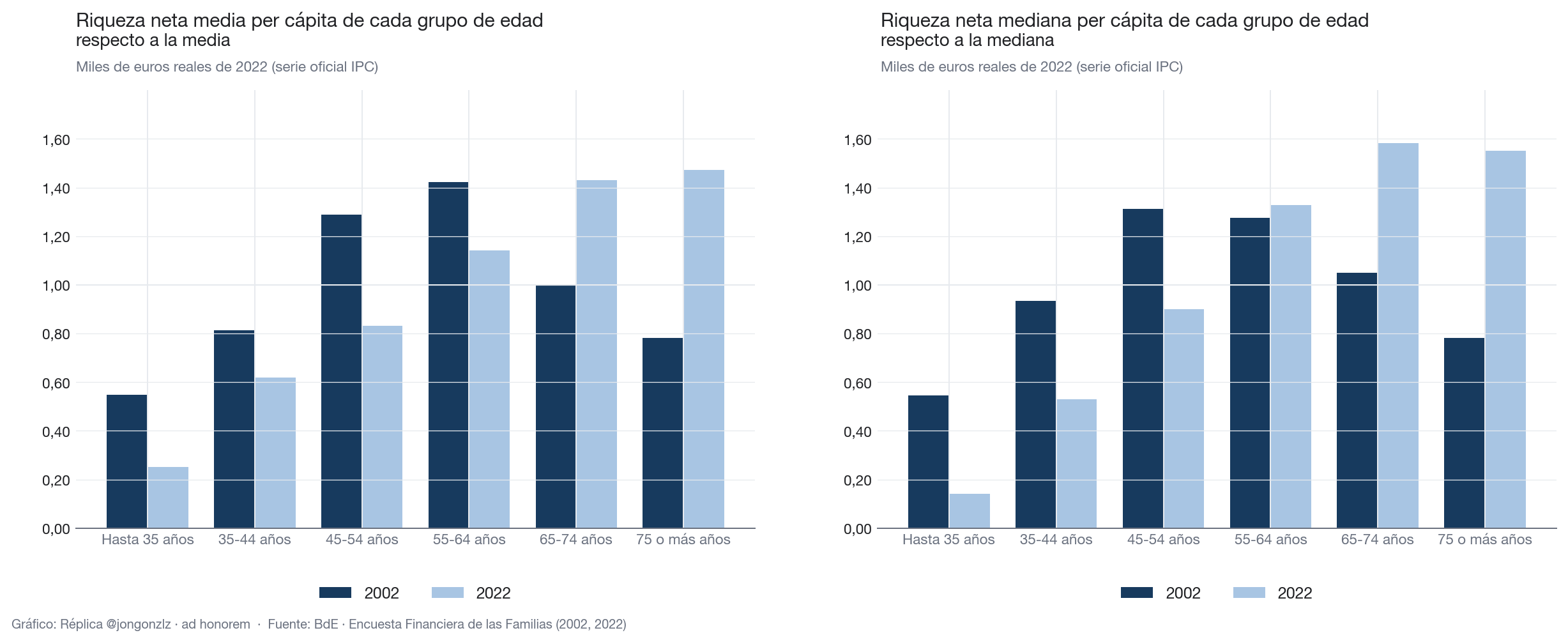 Variación población residente por CCAA últimos 3 años (light)