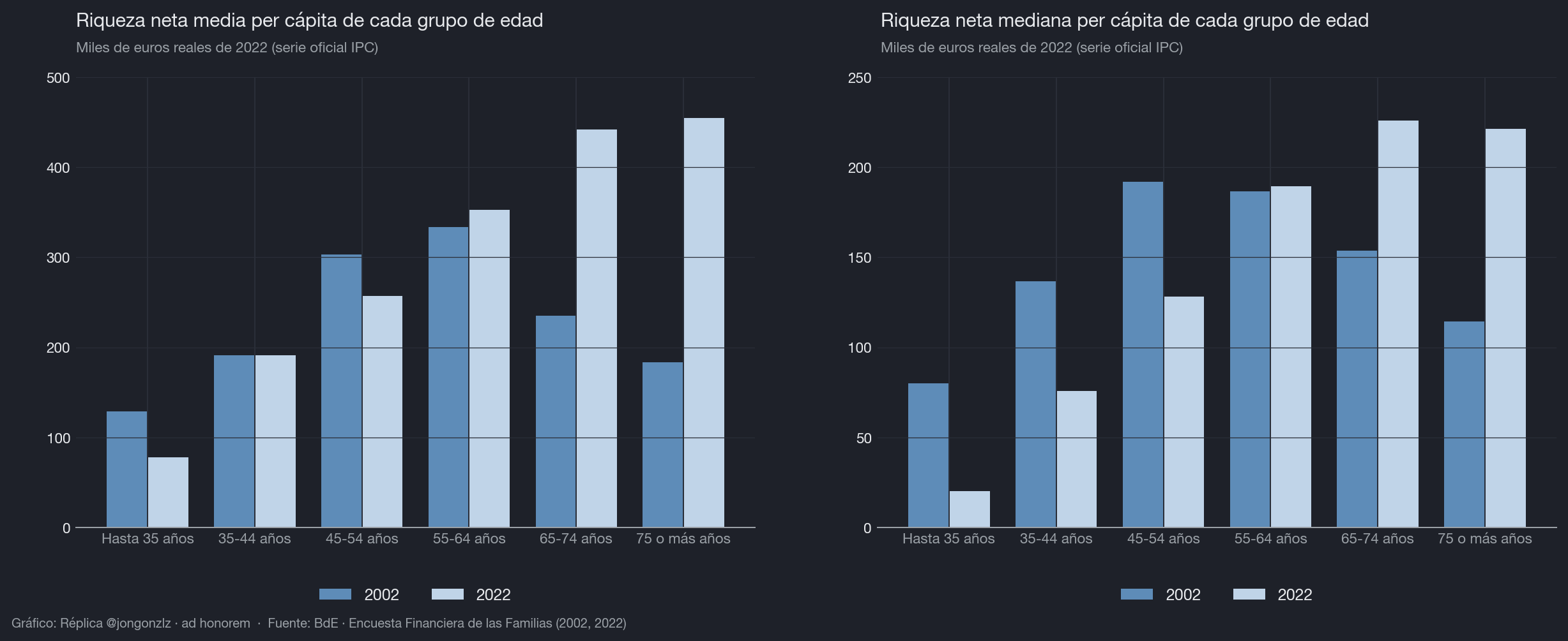 Variación población residente por CCAA últimos 3 años (dark)