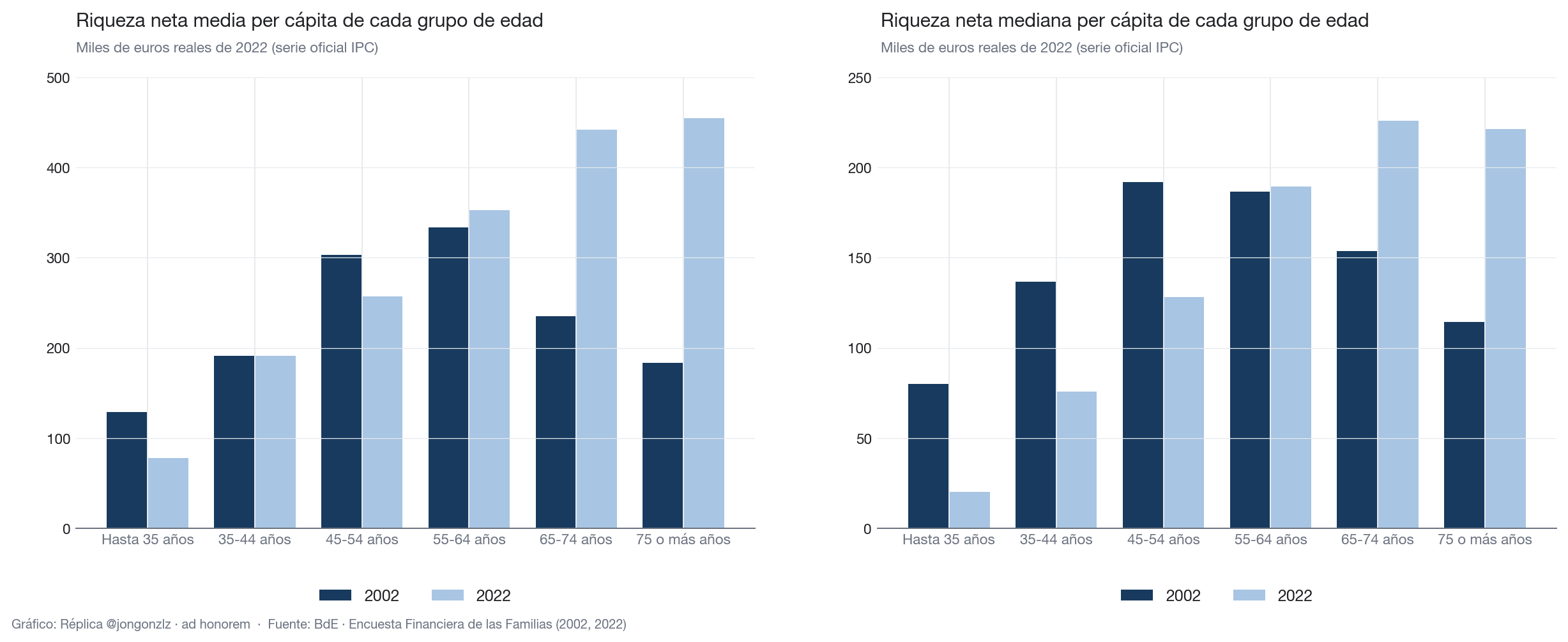 Variación población residente por CCAA últimos 3 años (light)