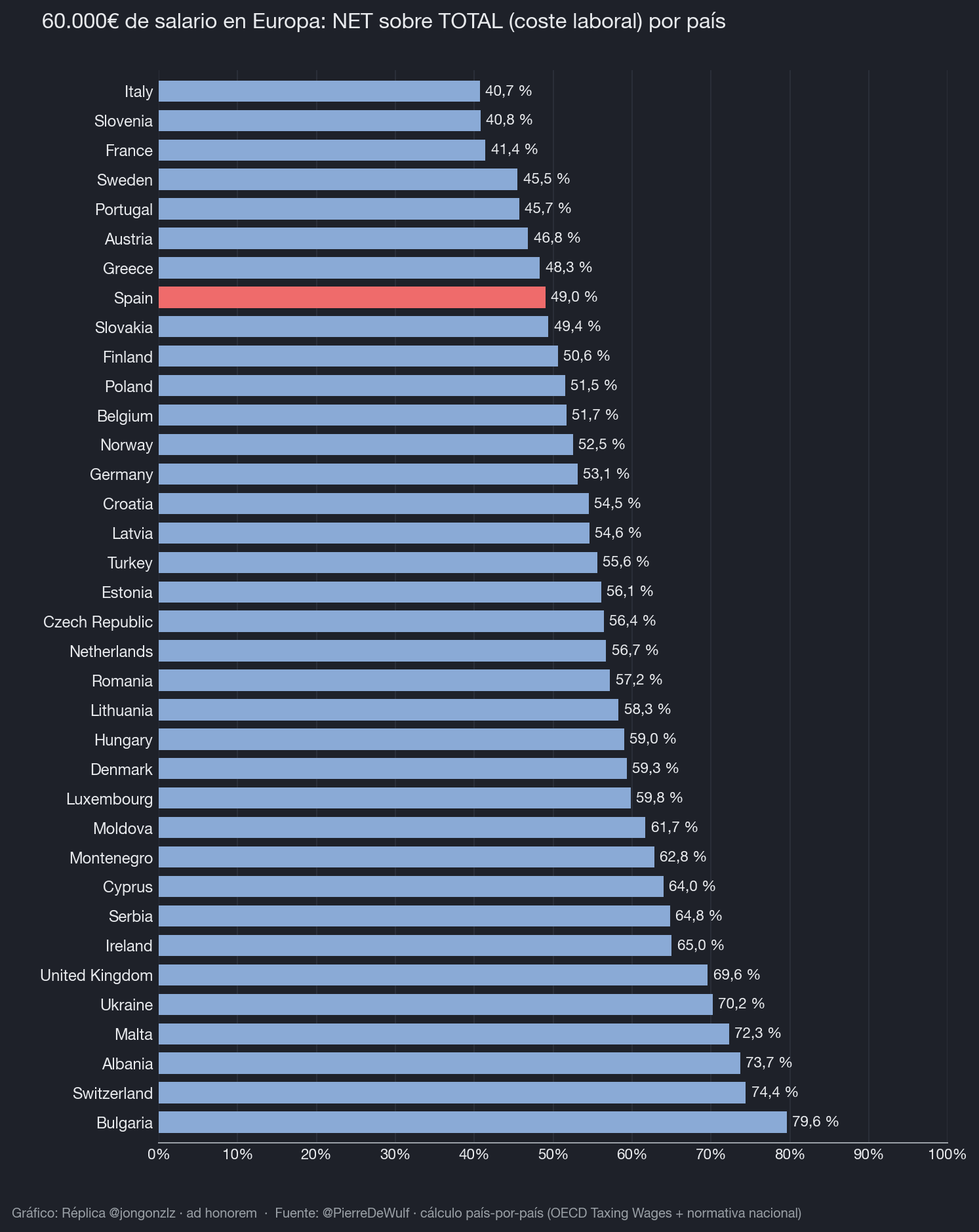 Variación población residente por CCAA últimos 3 años (dark)