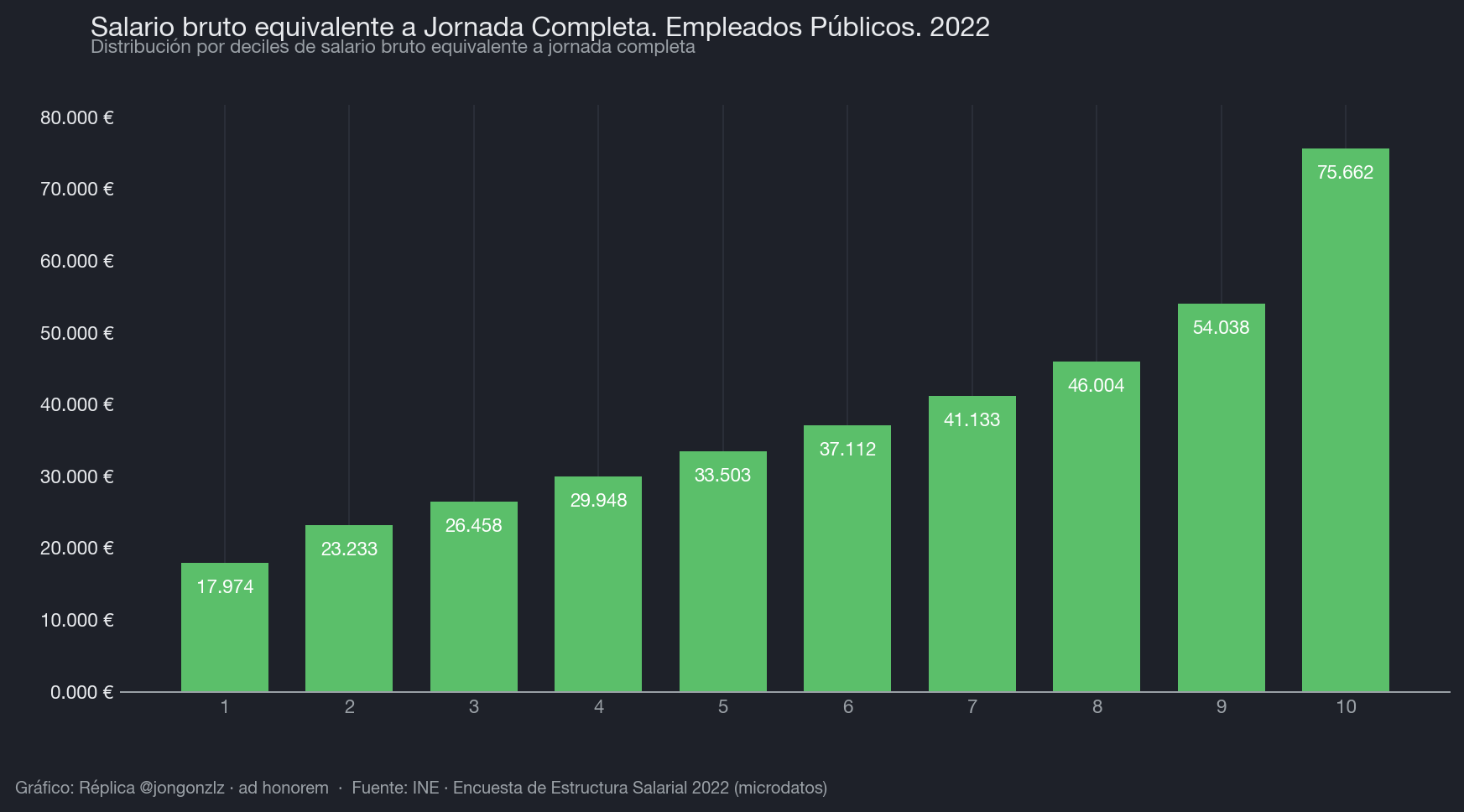 Variación población residente por CCAA últimos 3 años (dark)