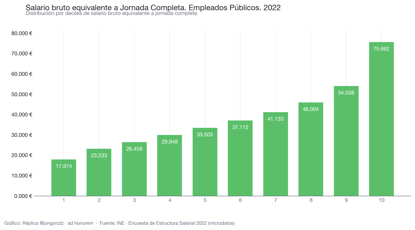 Variación población residente por CCAA últimos 3 años (light)