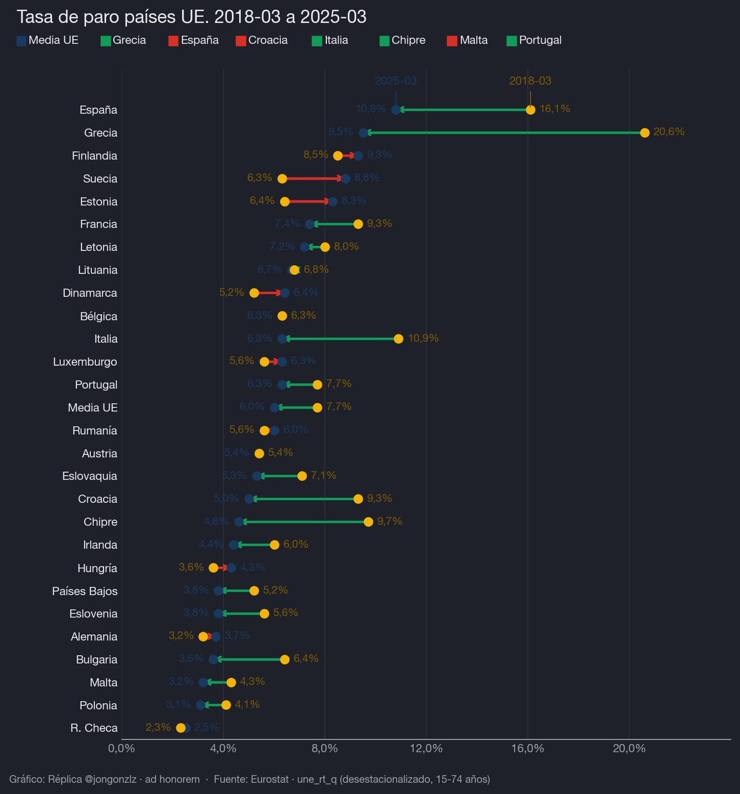 Variación población residente por CCAA últimos 3 años (dark)