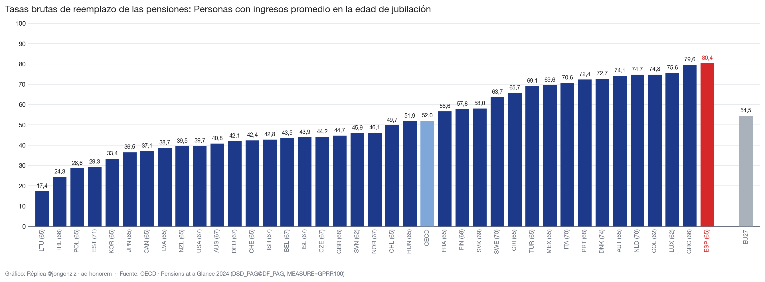 Variación población residente por CCAA últimos 3 años (light)