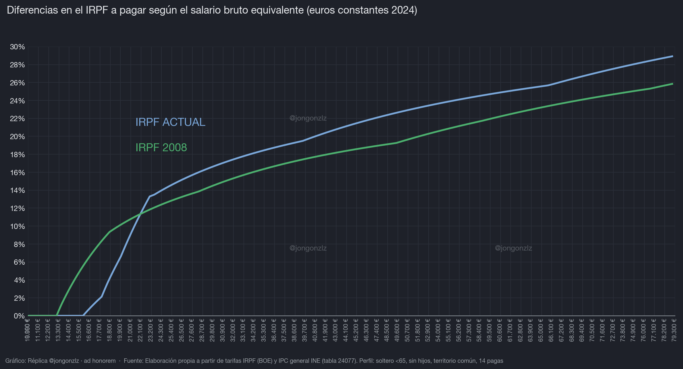 Variación población residente por CCAA últimos 3 años (dark)