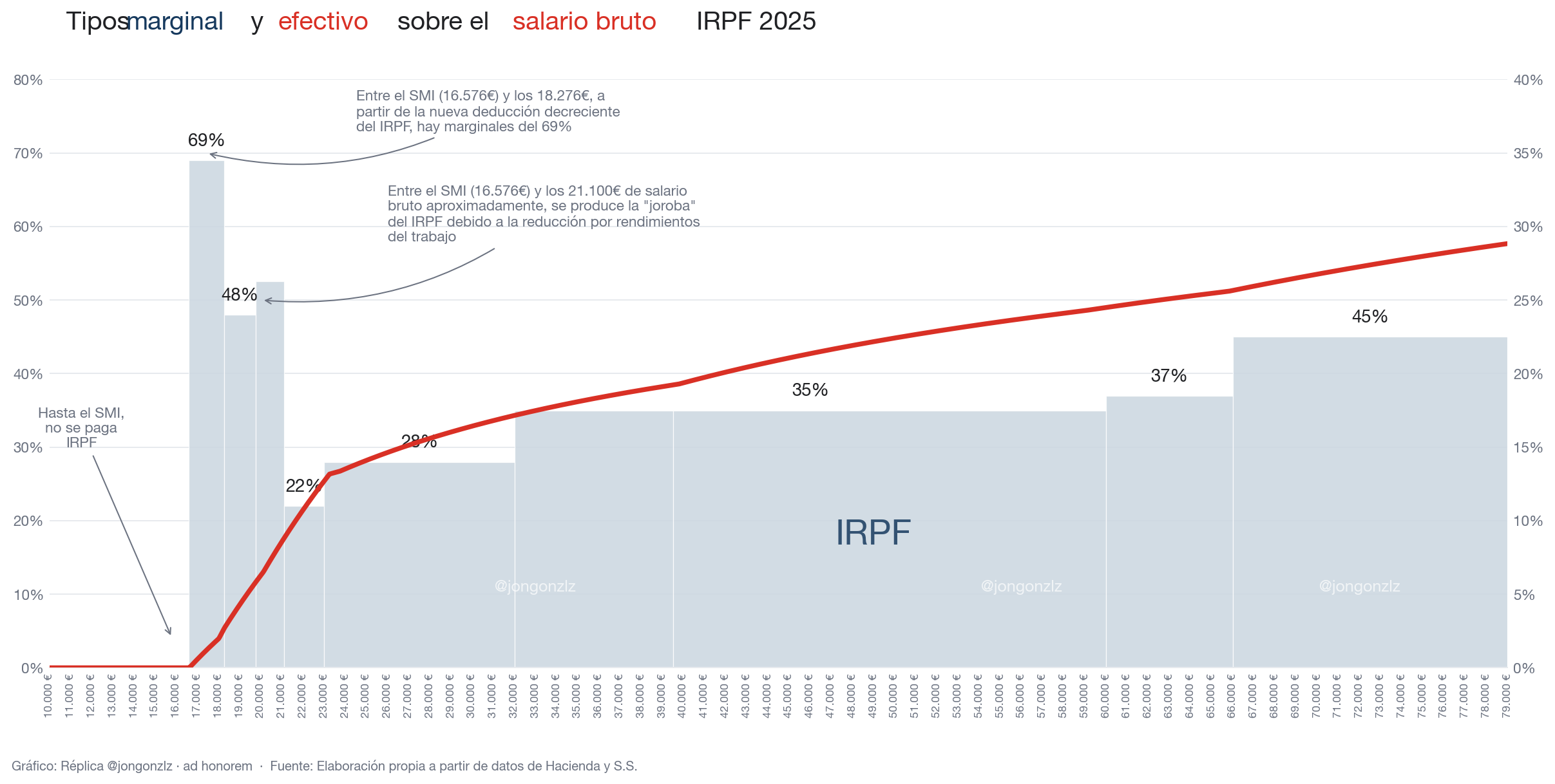 Variación población residente por CCAA últimos 3 años (light)