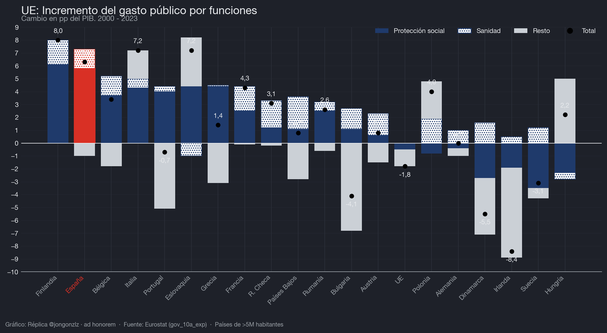 Variación población residente por CCAA últimos 3 años (dark)