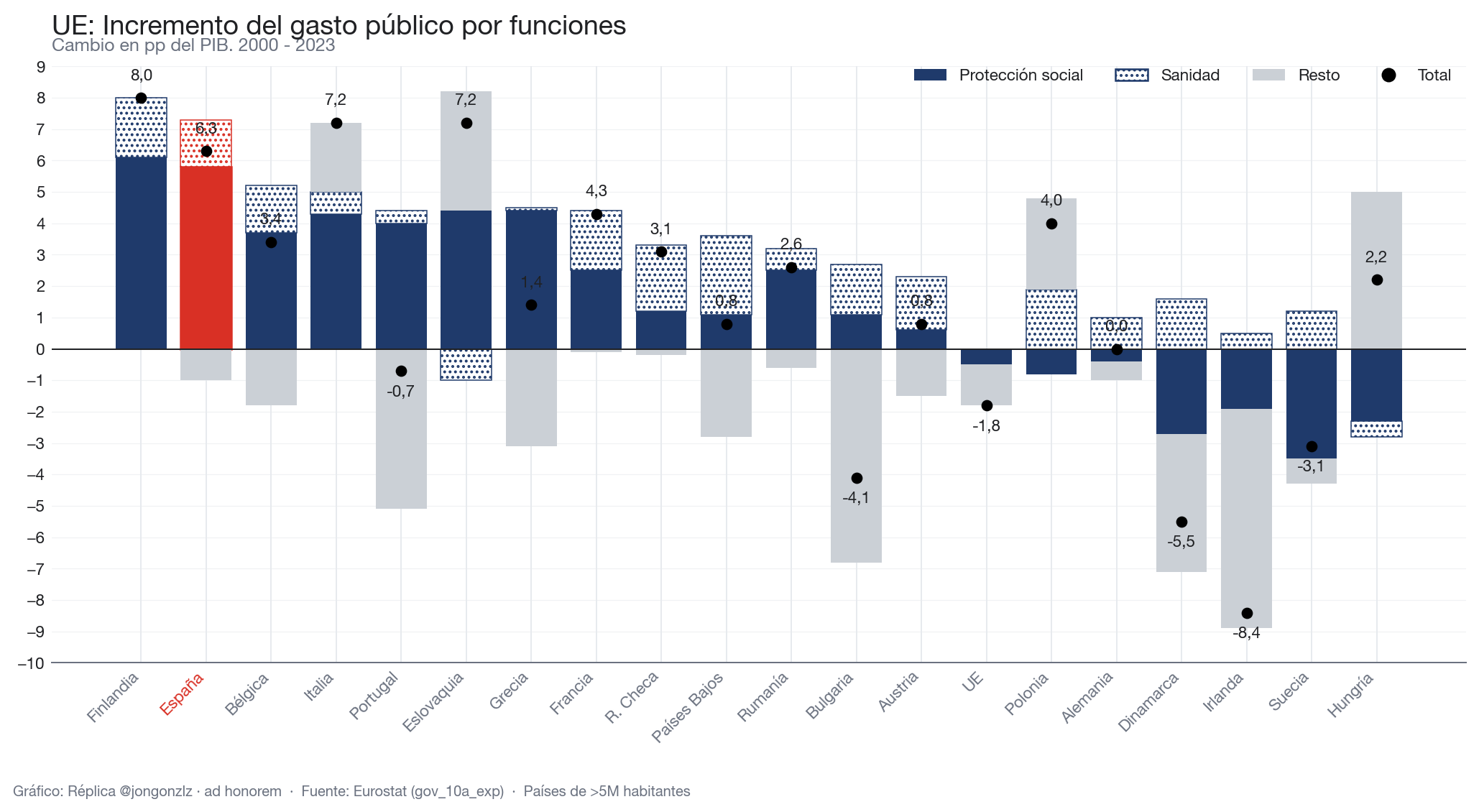 Variación población residente por CCAA últimos 3 años (light)