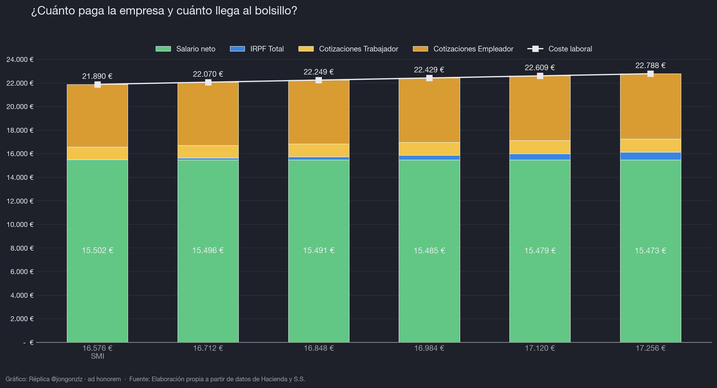 Variación población residente por CCAA últimos 3 años (dark)