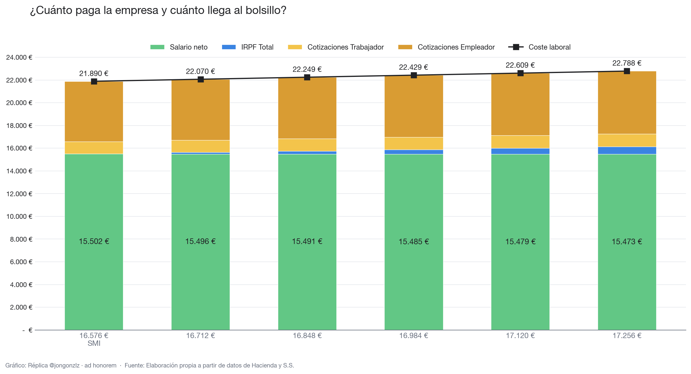 Variación población residente por CCAA últimos 3 años (light)