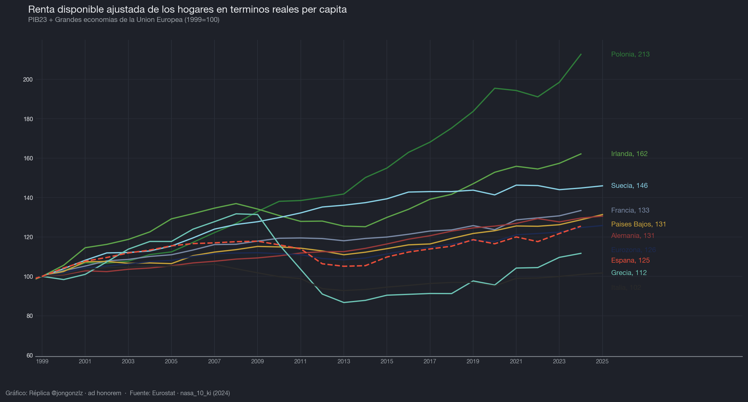 Variación población residente por CCAA últimos 3 años (dark)