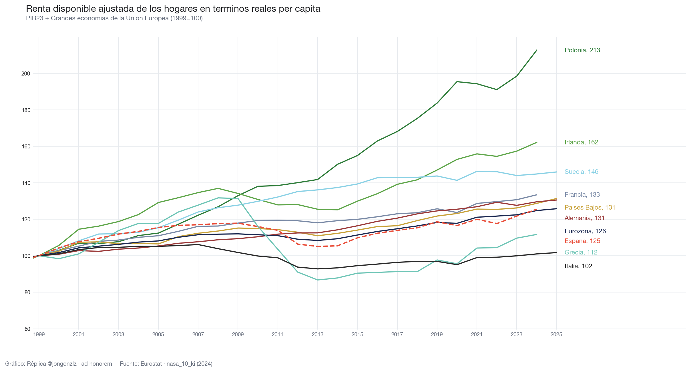 Variación población residente por CCAA últimos 3 años (light)